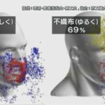 スパコン富岳 二重マスクの効果を分析!二重にしても効果ナシ