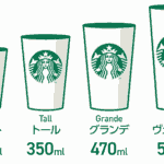 承認欲求フラペチーノベンティサイズって何?バイト辞めただけなのに